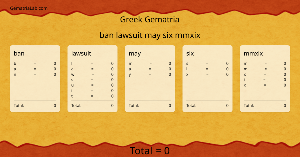 ban lawsuit may six mmxix in greek Gematria